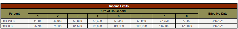 Income Limits